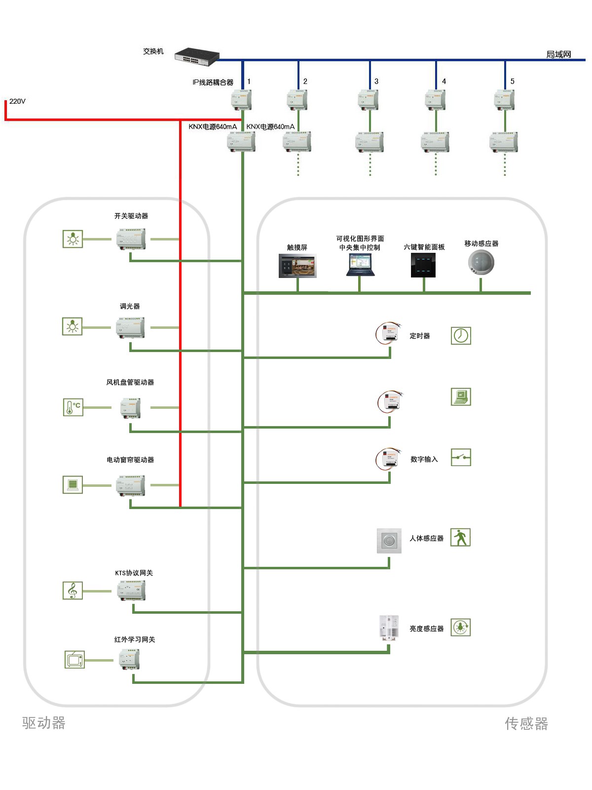 智能照明控制系统(图1)